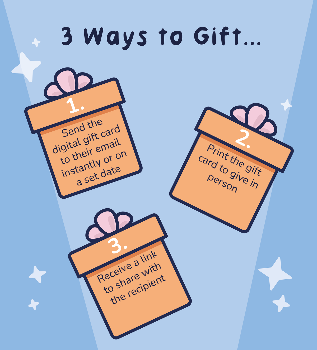 Pott’d – Carte Cadeau Digitale